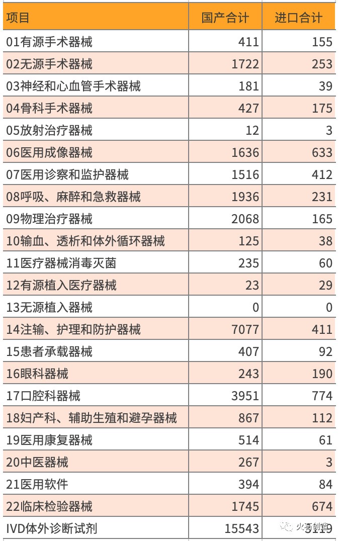 2015—2019年二类器械国产与进口获批总数对比 2015—2019年二类器械国产与进口获批总数对比