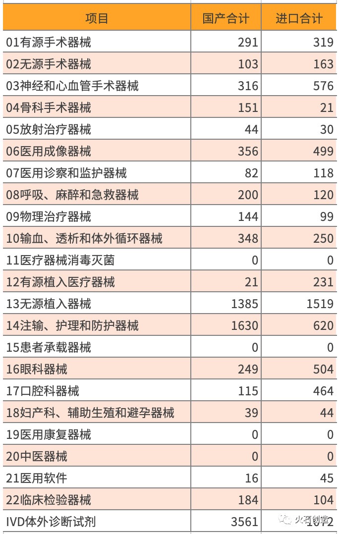 2015—2019年三类器械国产与进口获批总数对比 2015—2019年三类器械国产与进口获批总数对比