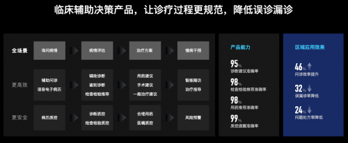 百度智慧医疗总经理黄艳:AI+医疗让普通老百姓