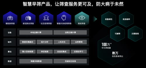 百度智慧医疗总经理黄艳:AI+医疗让普通老百姓