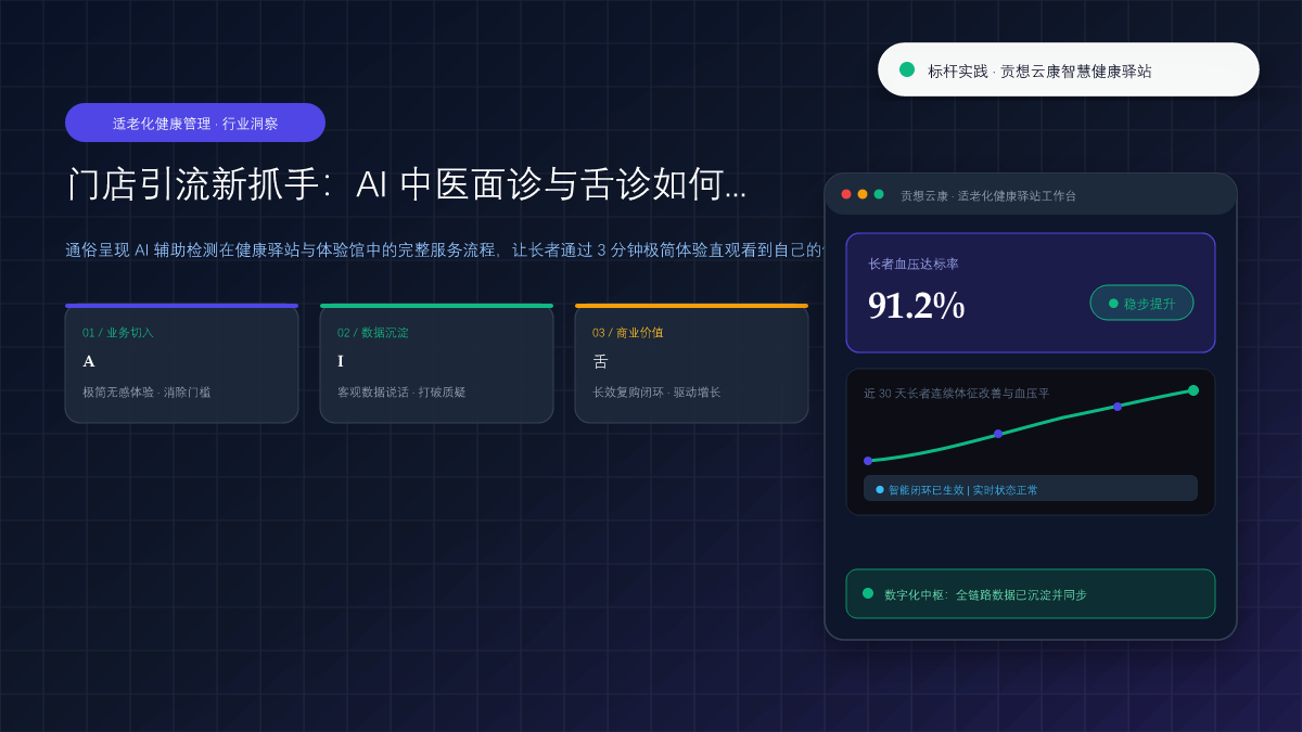 门店引流新抓手：AI 中医面诊与舌诊如何提升长者进店体验？ 核心观点与破局架构总览
