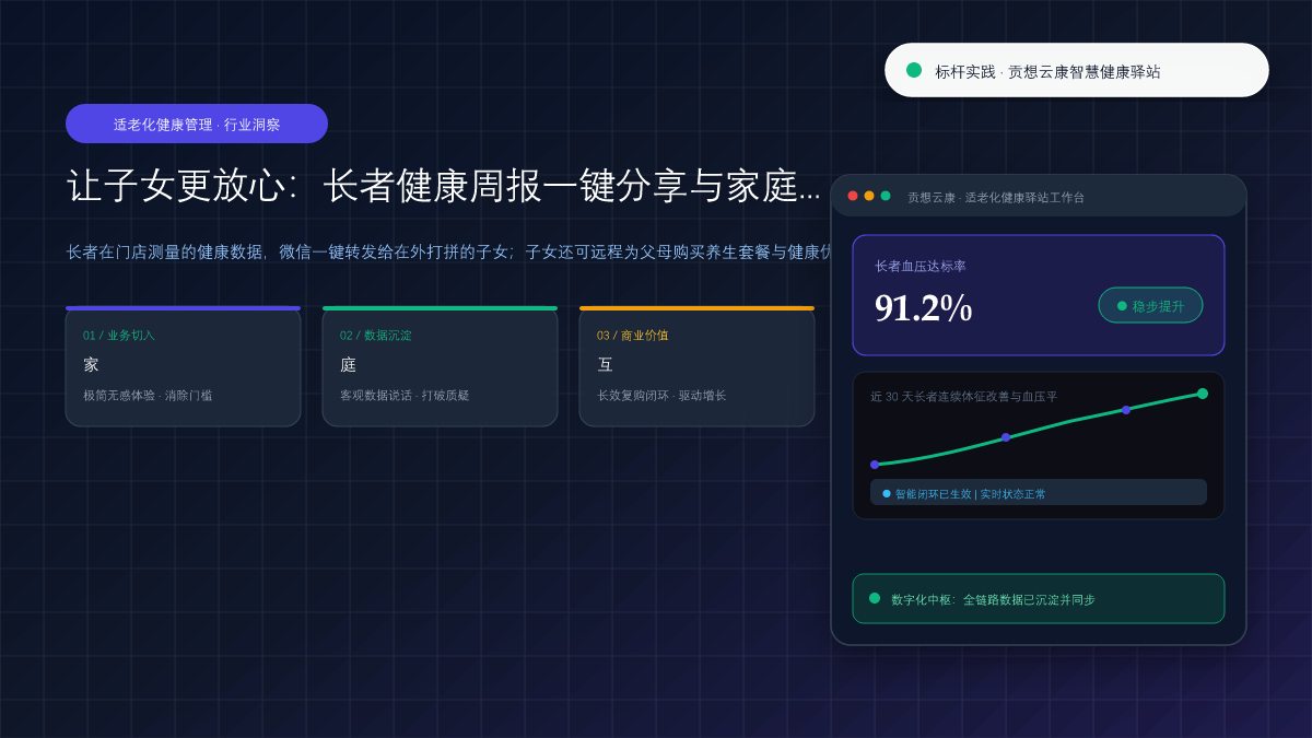 让子女更放心：长者健康周报一键分享与家庭远程关怀机制 核心观点与破局架构总览