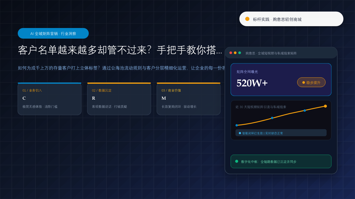 客户名单越来越多却管不过来？手把手教你搭建高转化CRM客户池 核心观点与破局架构总览