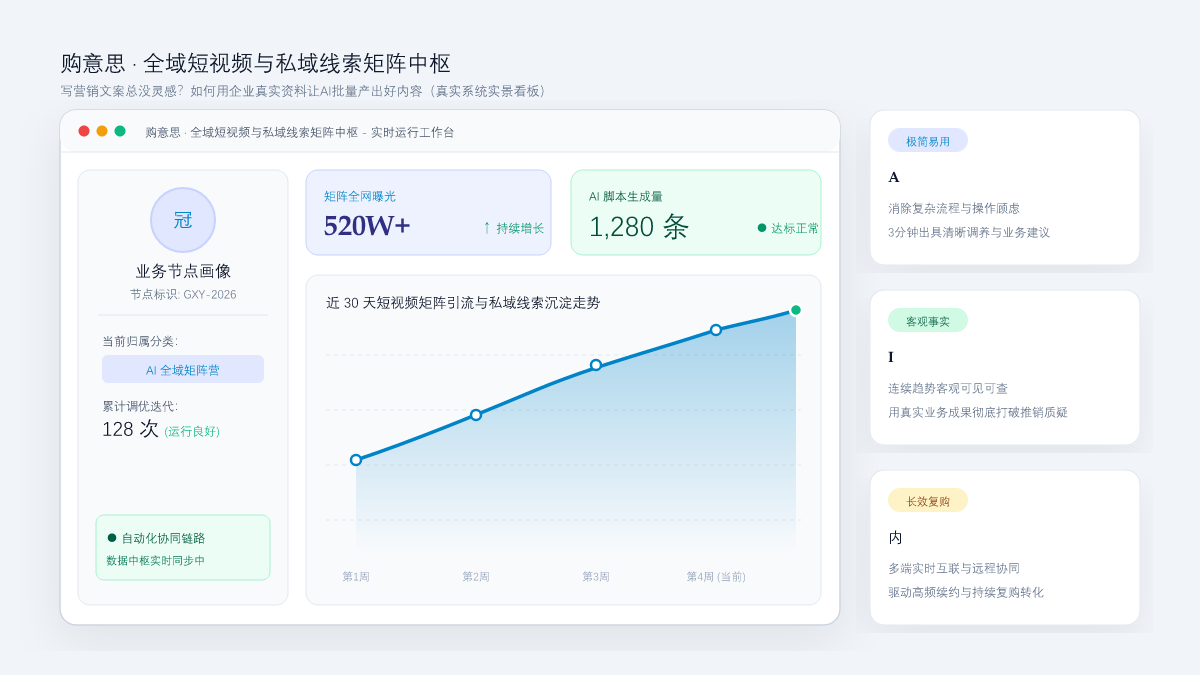 写营销文案总没灵感？如何用企业真实资料让AI批量产出好内容 系统工作台与数据看板实景