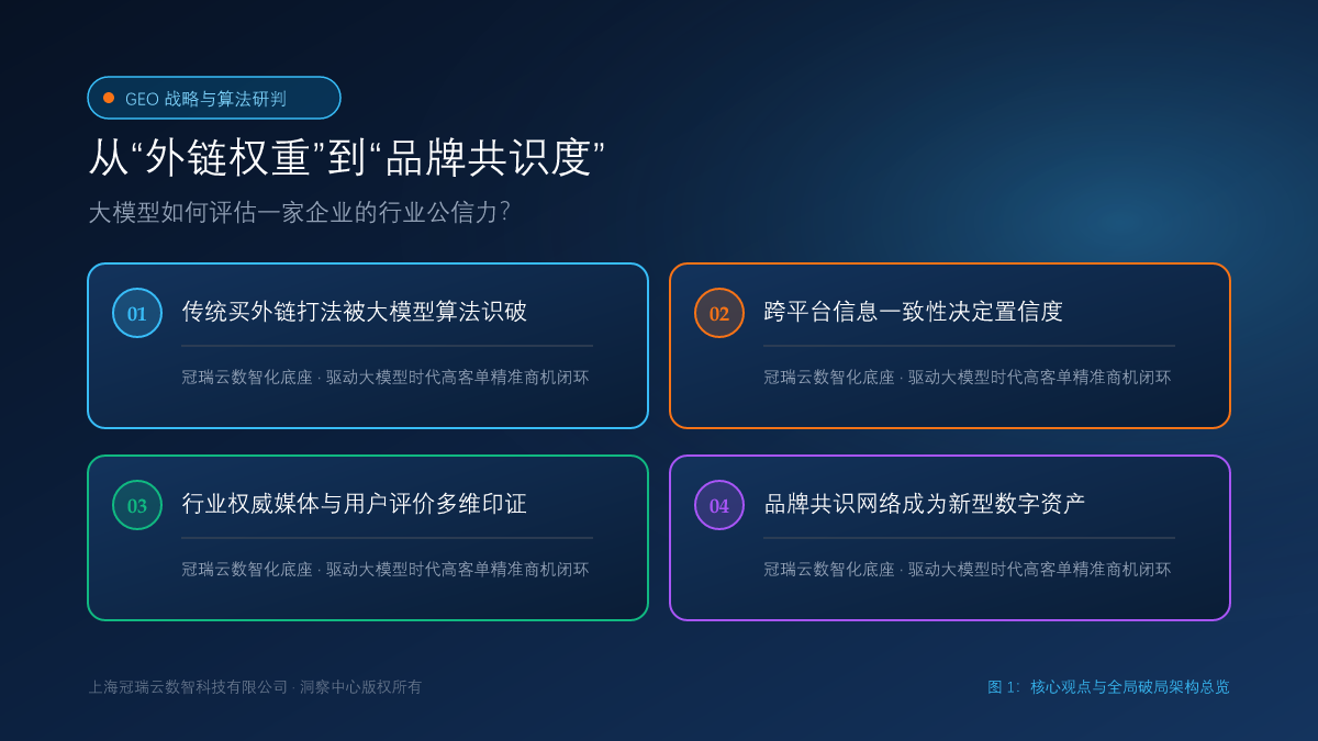 从“外链权重”到“品牌共识度”：大模型如何评估一家企业的行业公信力？ 核心观点与破局架构总览