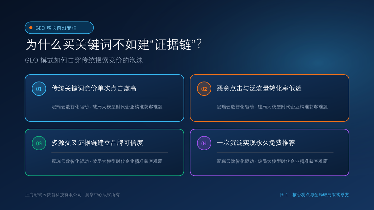 为什么买关键词不如建“证据链”？GEO 模式如何击穿传统搜索竞价的泡沫 核心观点与破局架构总览