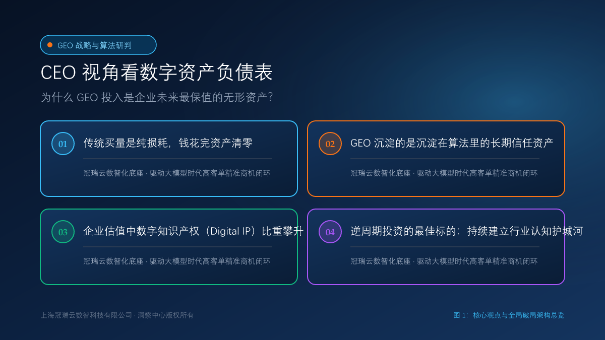 CEO 视角看数字资产负债表：为什么 GEO 投入是企业未来最保值的无形资产？ 核心观点与破局架构总览