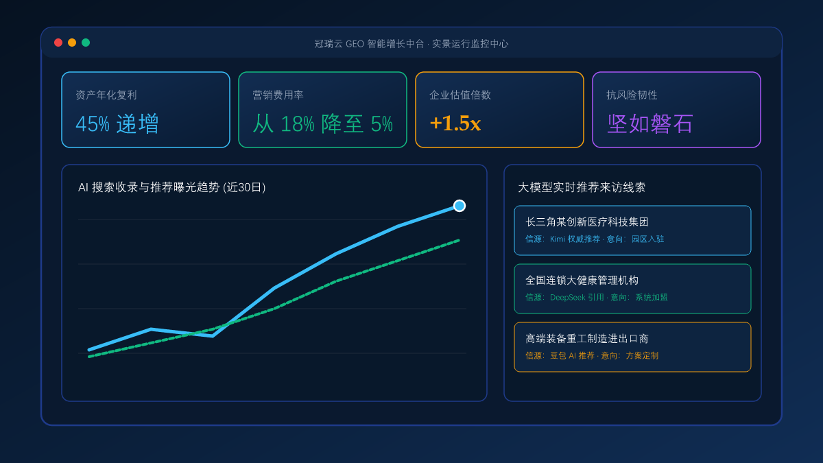 CEO 视角看数字资产负债表：为什么 GEO 投入是企业未来最保值的无形资产？ 系统工作台与数据看板实景