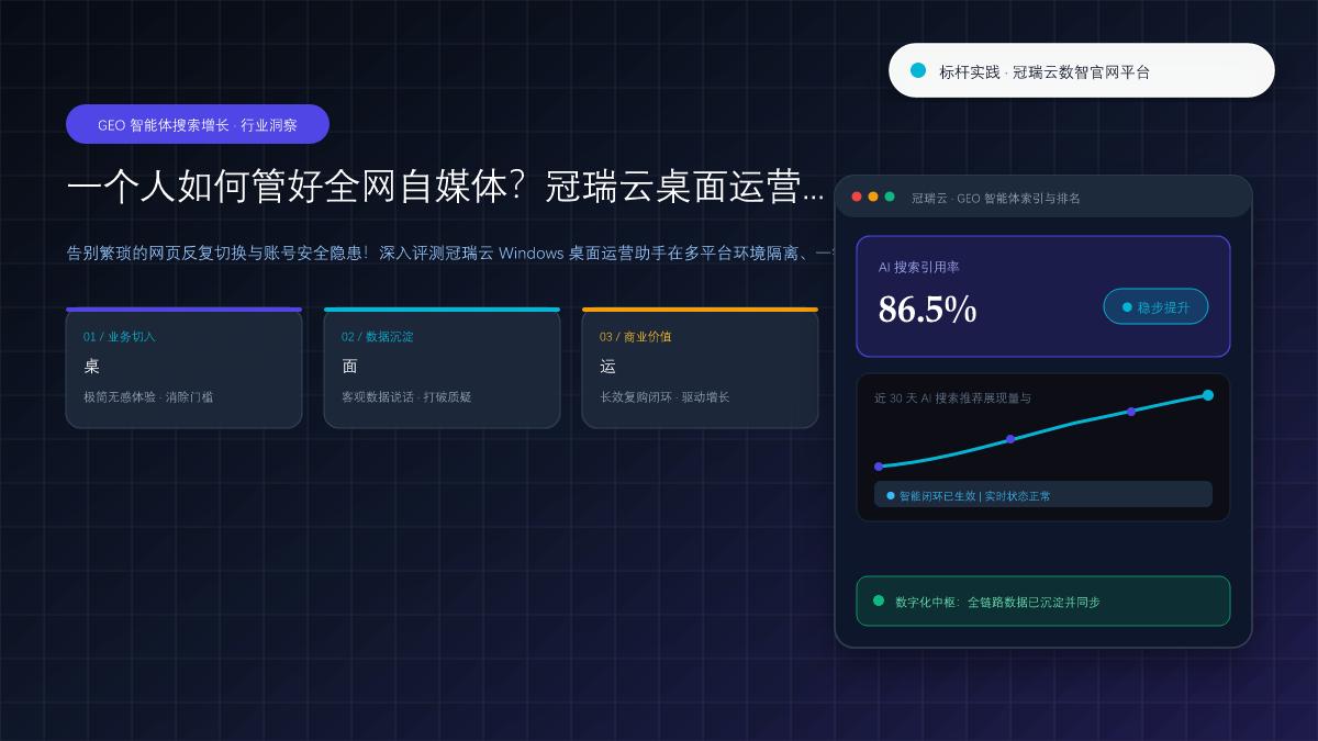 一个人如何管好全网自媒体？冠瑞云桌面运营助手的提效实战 核心观点与破局架构总览