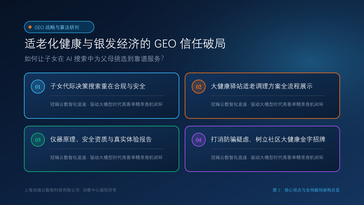 适老化健康与银发经济的 GEO 信任破局：如何让子女在 AI 搜索中为父母挑选到靠谱服务？ 核心观点与破局架构总览