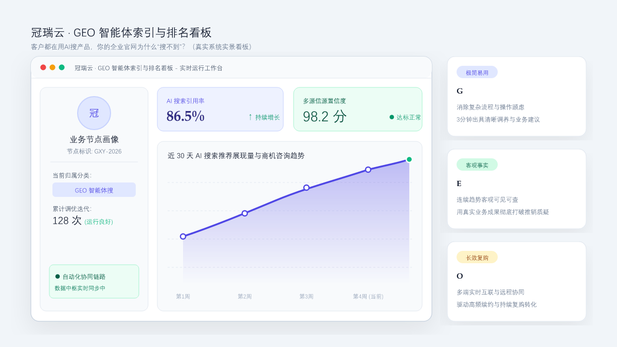 客户都在用AI搜产品，你的企业官网为什么“搜不到”？ 系统工作台与数据看板实景