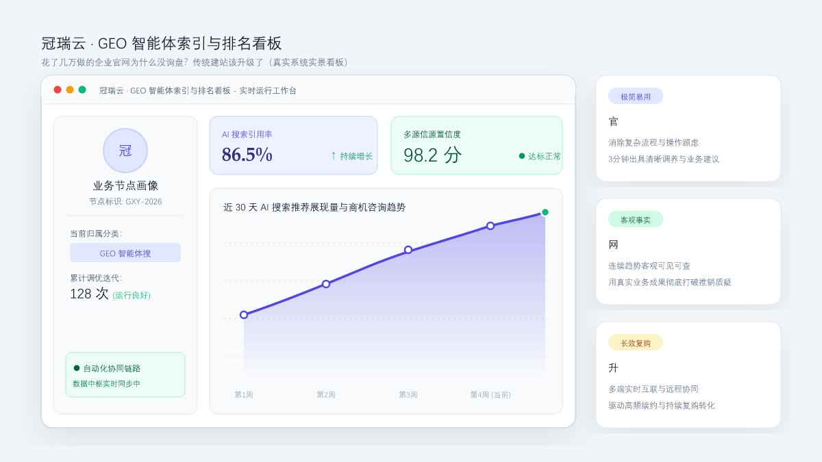 花了几万做的企业官网为什么没询盘？传统建站该升级了 系统工作台与数据看板实景