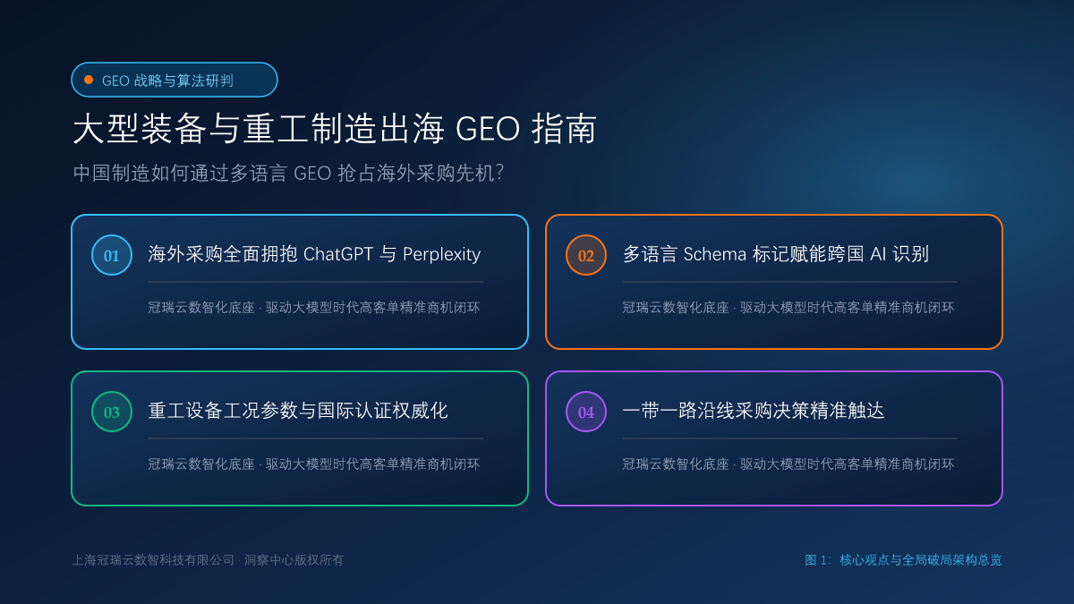 大型装备与重工制造出海 GEO 指南：中国制造如何通过多语言 GEO 抢占海外采购先机？ 核心观点与破局架构总览