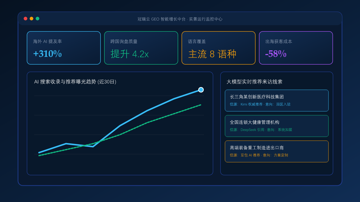 大型装备与重工制造出海 GEO 指南：中国制造如何通过多语言 GEO 抢占海外采购先机？ 系统工作台与数据看板实景