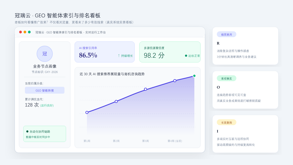 老板如何看懂推广效果？不仅看浏览量，更看来了多少有效线索 系统工作台与数据看板实景