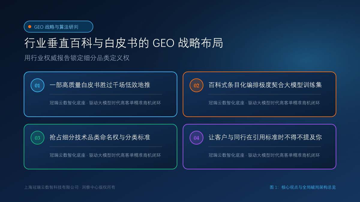 行业垂直百科与白皮书的 GEO 战略布局：用行业权威报告锁定细分品类定义权 核心观点与破局架构总览