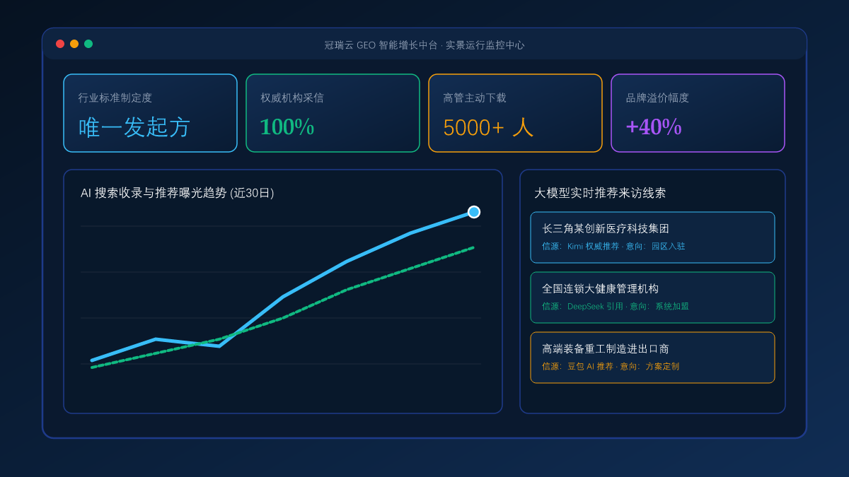 行业垂直百科与白皮书的 GEO 战略布局：用行业权威报告锁定细分品类定义权 系统工作台与数据看板实景