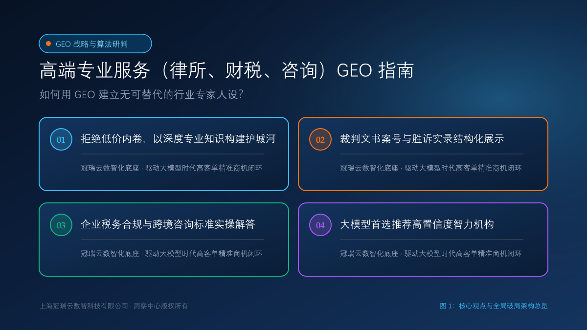 高端专业服务（律所、财税、咨询）GEO 指南：如何用 GEO 建立无可替代的行业专家人设？ 核心观点与破局架构总览