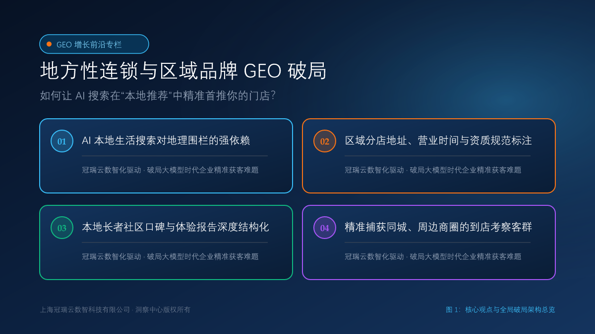 地方性连锁与区域品牌：如何让 AI 搜索在“本地推荐”中精准首推你的门店？ 核心观点与破局架构总览