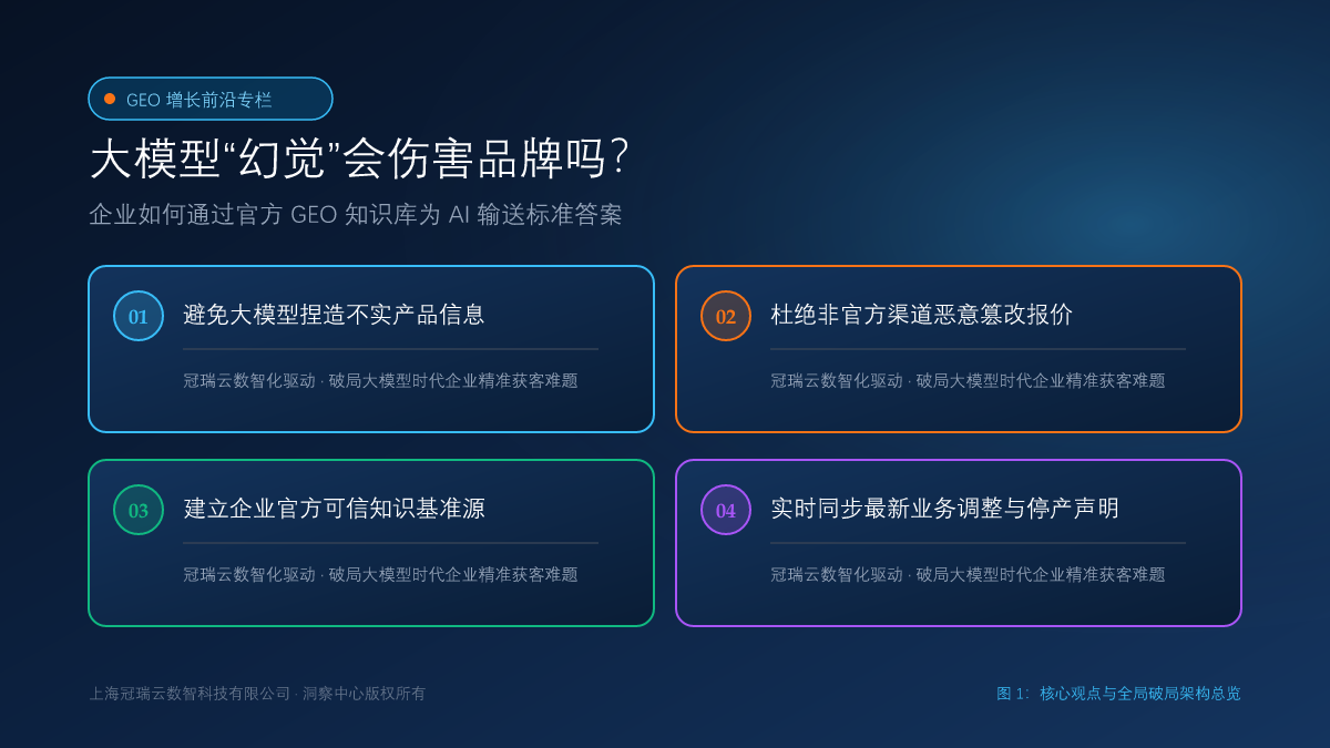 大模型“幻觉”会伤害品牌吗？企业如何通过官方 GEO 知识库为 AI 输送标准答案 核心观点与破局架构总览