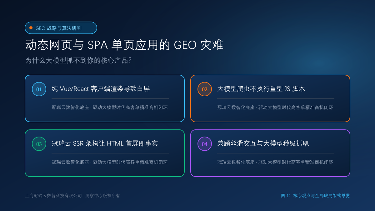 动态网页与 SPA 单页应用的 GEO 灾难：为什么大模型抓不到你的核心产品？ 核心观点与破局架构总览
