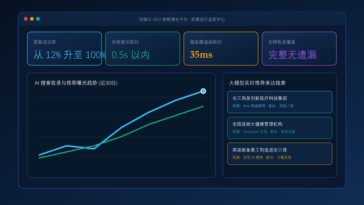 动态网页与 SPA 单页应用的 GEO 灾难：为什么大模型抓不到你的核心产品？ 系统工作台与数据看板实景