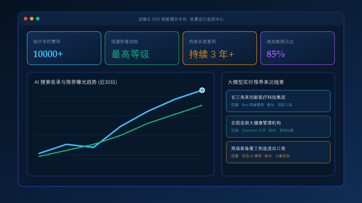 知乎与微信公众号的 GEO 核心价值：为什么技术长文是企业不可或缺的信源锚点？ 系统工作台与数据看板实景