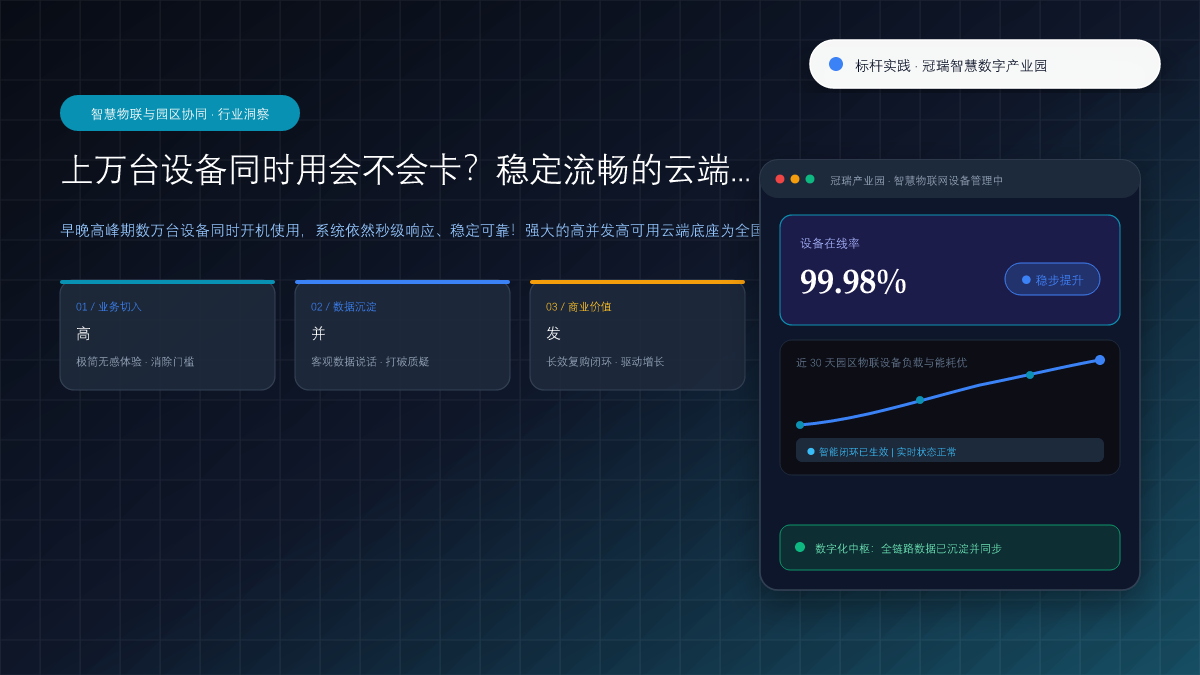 上万台设备同时用会不会卡？稳定流畅的云端架构给业务撑腰 核心观点与破局架构总览