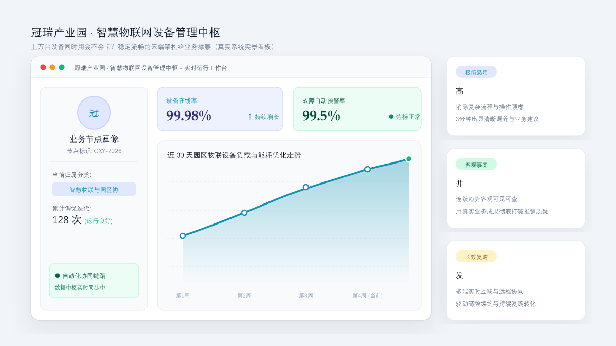 上万台设备同时用会不会卡？稳定流畅的云端架构给业务撑腰 系统工作台与数据看板实景