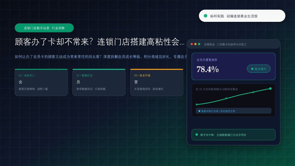 顾客办了卡却不常来？连锁门店搭建高粘性会员体系的 5 个秘诀 核心观点与破局架构总览