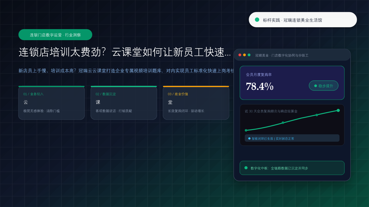连锁店培训太费劲？云课堂如何让新员工快速上岗、老客户持续学习 核心观点与破局架构总览