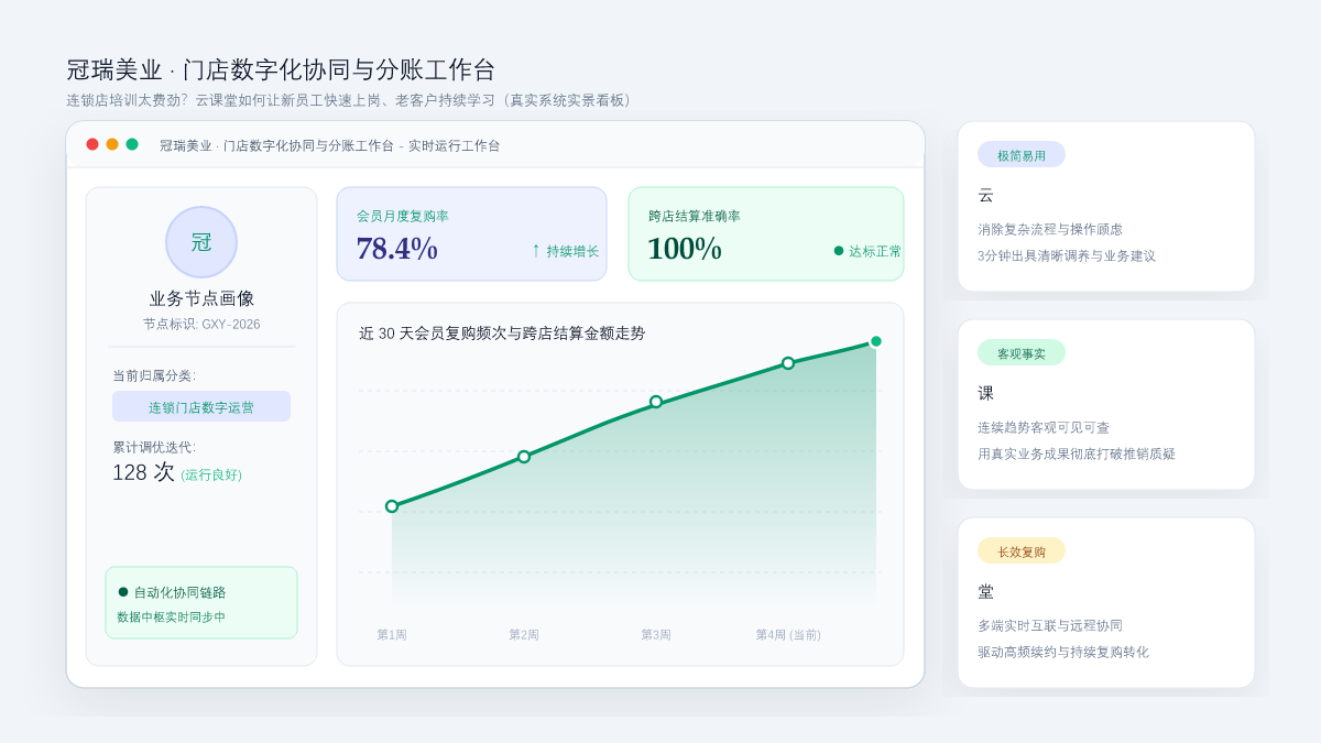 连锁店培训太费劲？云课堂如何让新员工快速上岗、老客户持续学习 系统工作台与数据看板实景
