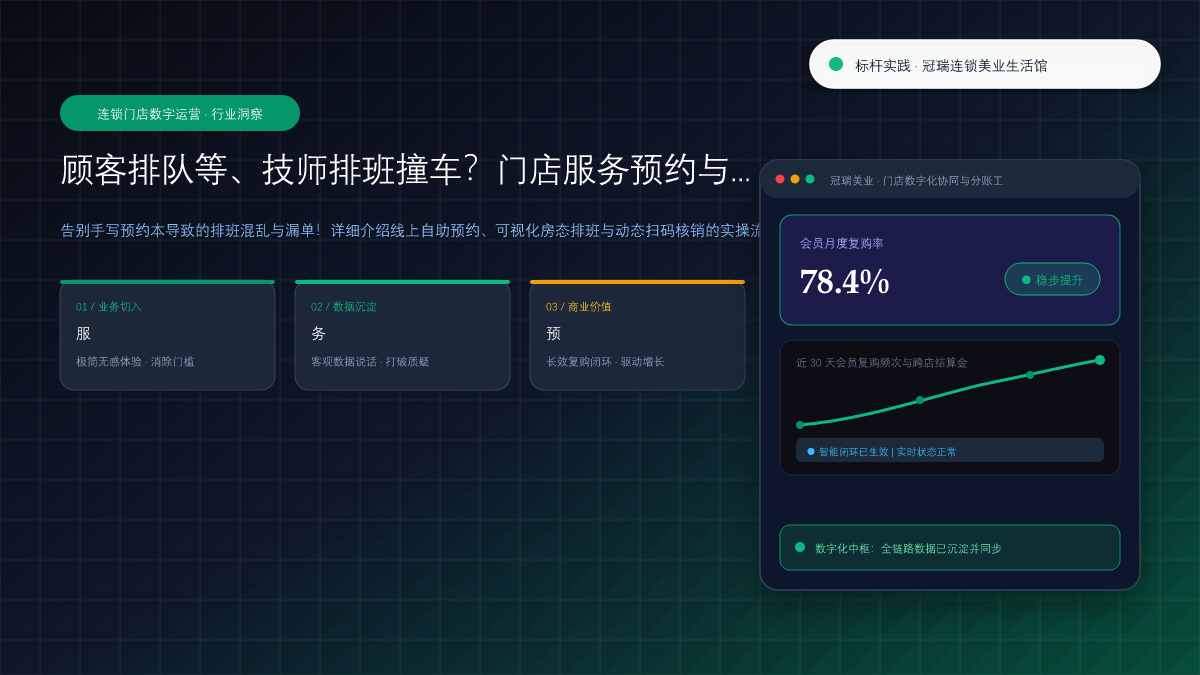 顾客排队等、技师排班撞车？门店服务预约与核销数字化实操 核心观点与破局架构总览