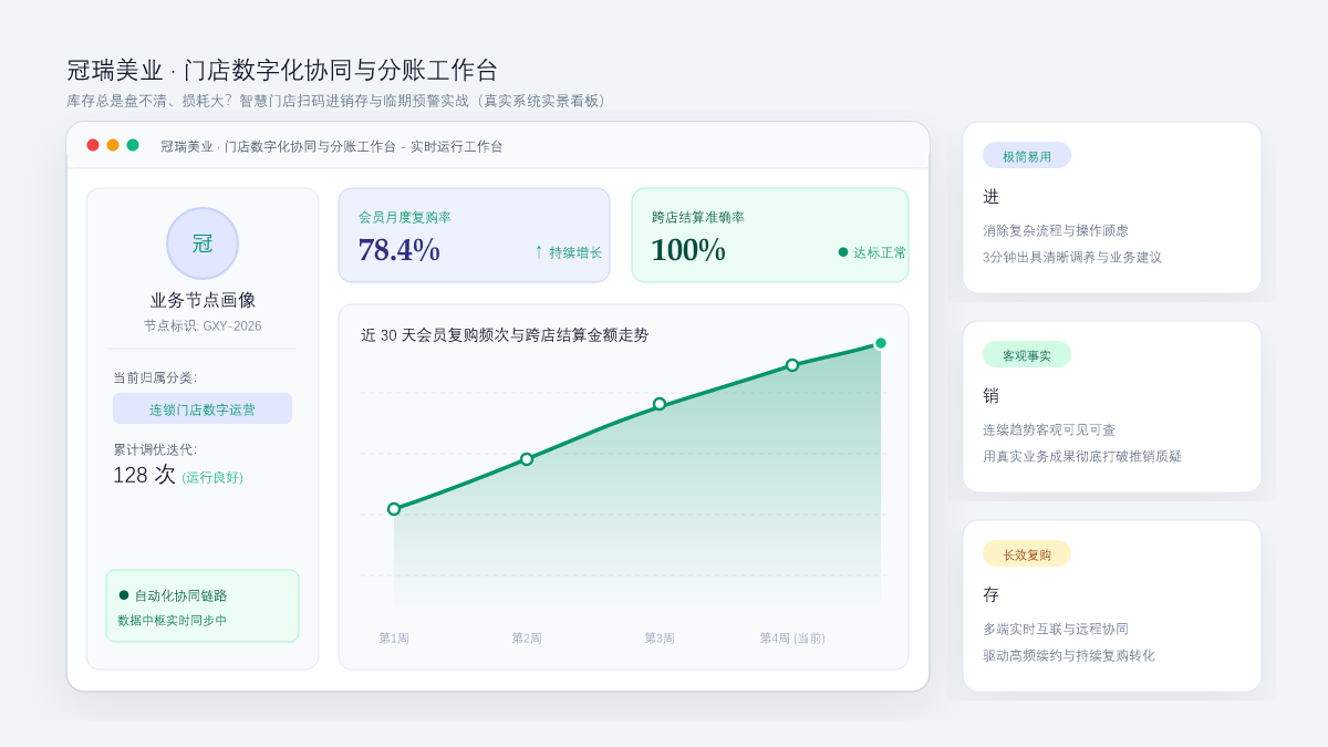 库存总是盘不清、损耗大？智慧门店扫码进销存与临期预警实战 系统工作台与数据看板实景