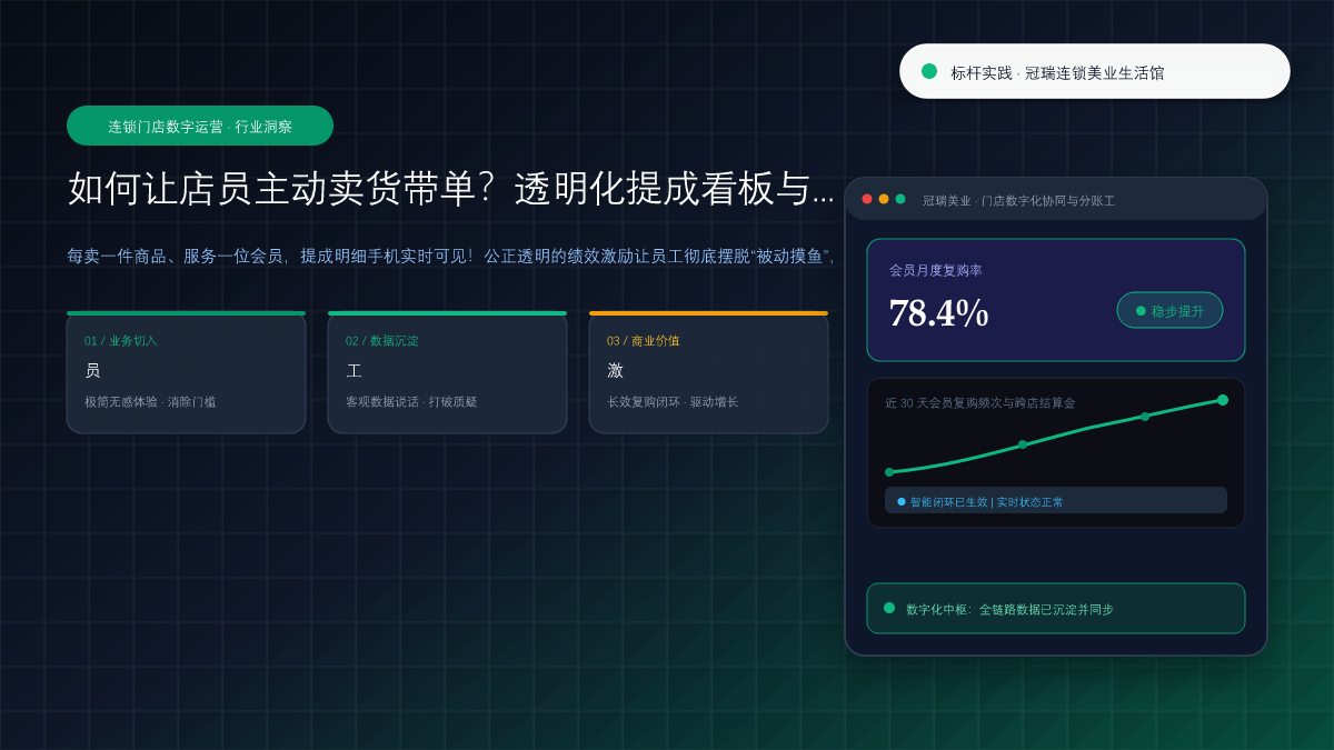 如何让店员主动卖货带单？透明化提成看板与绩效激励体系 核心观点与破局架构总览