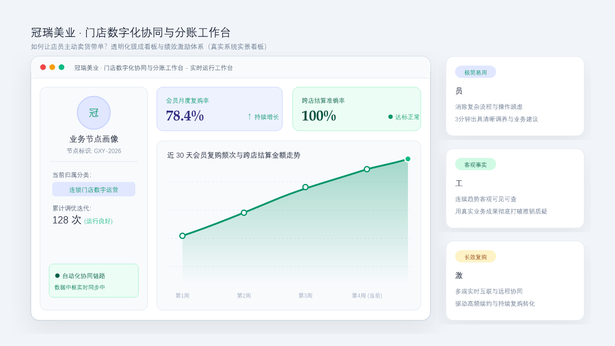 如何让店员主动卖货带单？透明化提成看板与绩效激励体系 系统工作台与数据看板实景